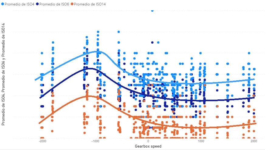 潤滑油在線監(jiān)測可以溯源故障問題的根本原因(圖1) 縮減圖